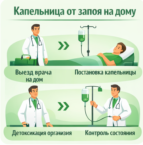 капельница от запоя в Бабаево в клинике Санати
